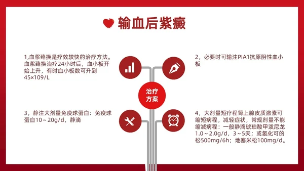 红色插画简约风输血不良反应的标准和处理措施知识科普PPT模板护理不良事件