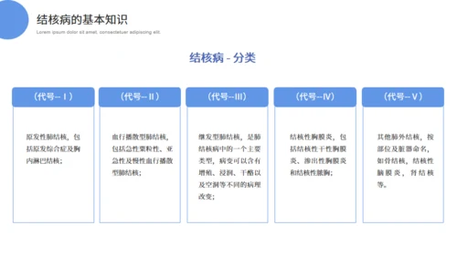 呼吸科肺结核科普知识通用PPT模板