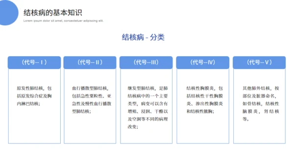 呼吸科肺结核科普知识通用PPT模板