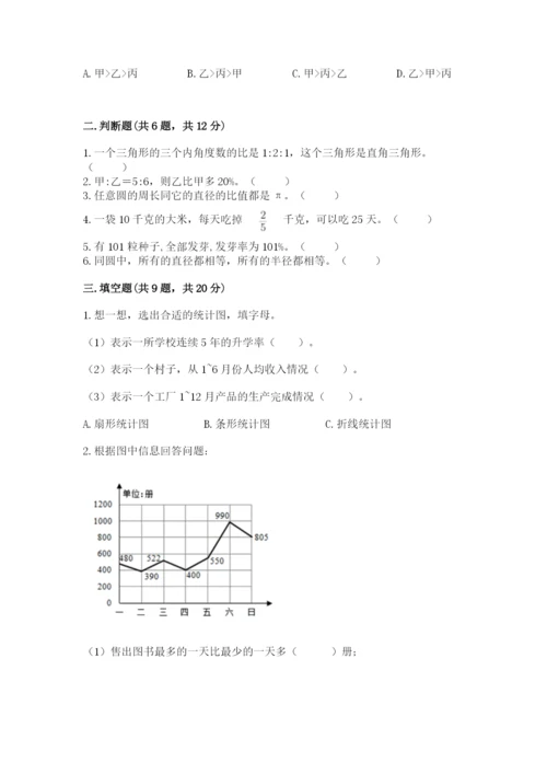 人教版六年级上册数学期末测试卷（考点梳理）word版.docx