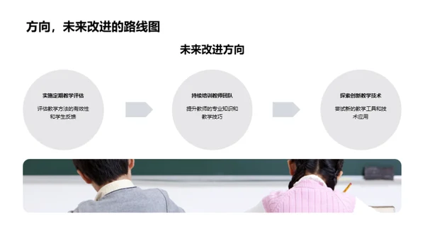 教学路上的反思与前瞻