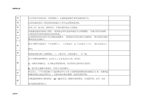 办公区域安全检查表