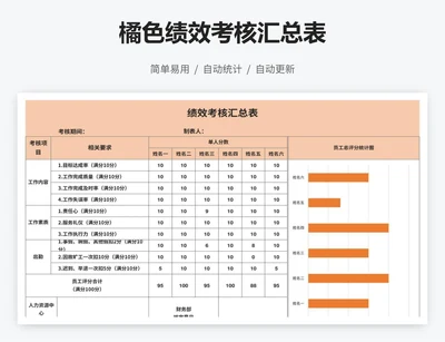 橘色绩效考核汇总表