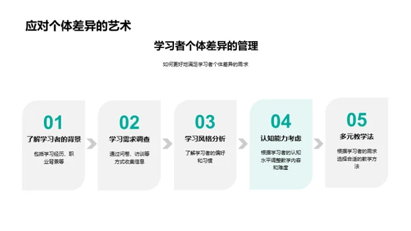 教学实践与策略优化