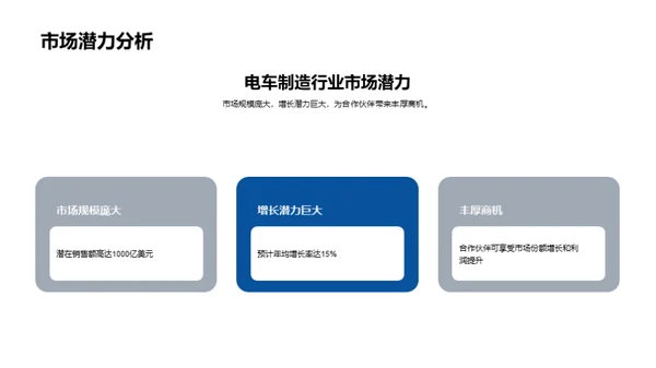 电车制造：挑战与机遇