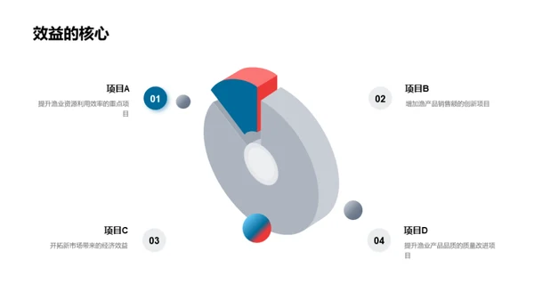 渔业部门年度盘点