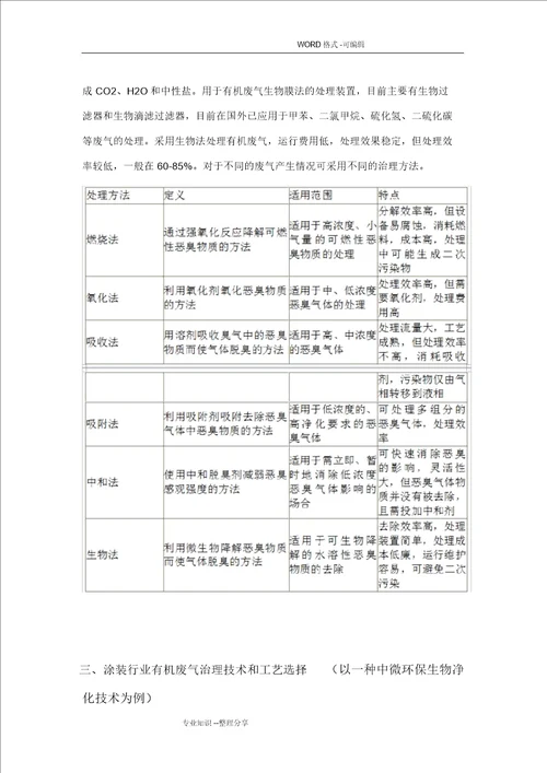 涂装行业废气治理、VOCs治理解决方案报告书模板20210206181503