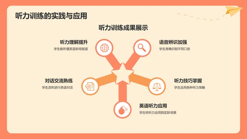 红色插画风学生英语学习成果汇报展示PPT模板