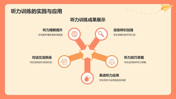 红色插画风学生英语学习成果汇报展示PPT模板