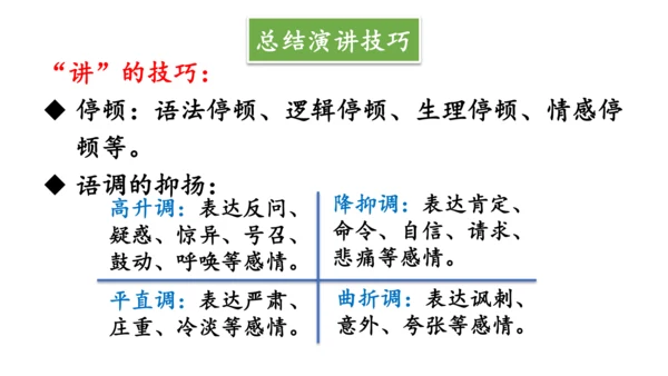 八年级语文下册第四单元任务三 举办演讲比赛 课件(共32张PPT)