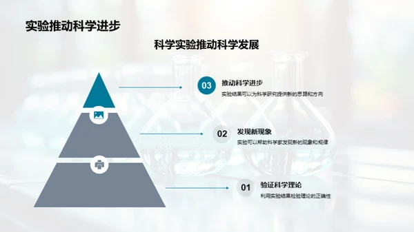 科学实验深度解析