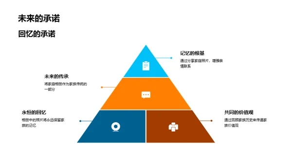 家族记忆拼图