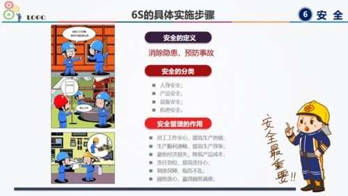 6S现场管理方法与技巧通用PPT模板