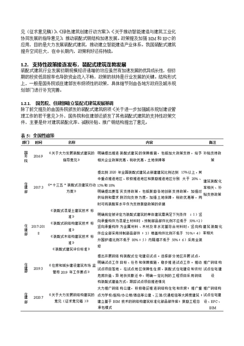 建筑装饰行业：装配式建筑跨越式发展元年，引领板块估值提升