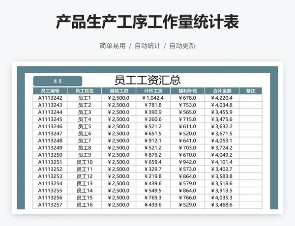 产品生产工序工作量统计表