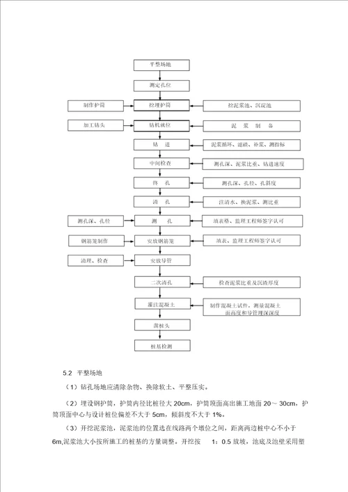 桩基施工方案(终)