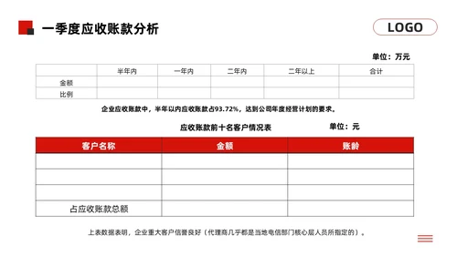 黑红简约经营分析报告模板PPT模板宣传PPT动态PPT问题分析与解决