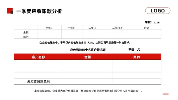 黑红简约经营分析报告模板PPT模板宣传PPT动态PPT问题分析与解决
