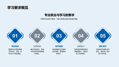 升学专业选择报告PPT模板