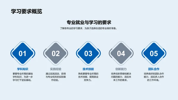 升学专业选择报告PPT模板