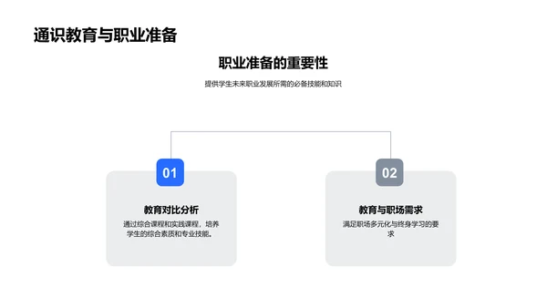 高中阶段通识教育实施PPT模板