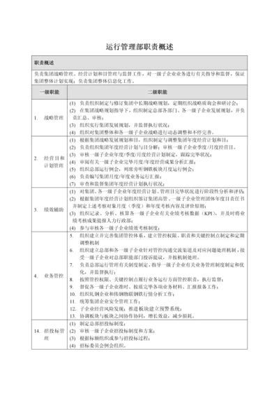 运营管理部部门职责概述及岗位说明书.docx