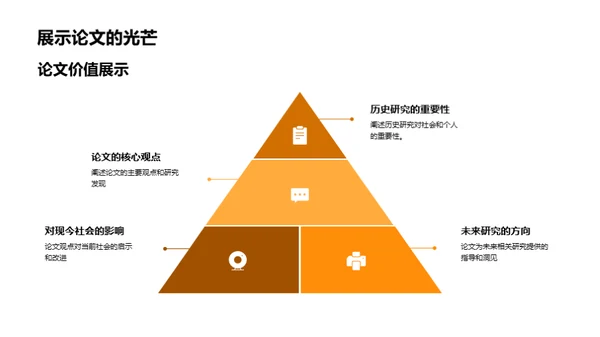 历史研究精要