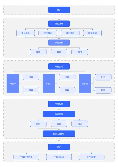 蓝色简约通用论文流程图