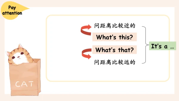 Module 7 Unit 2 What's that 课件(共31张PPT)