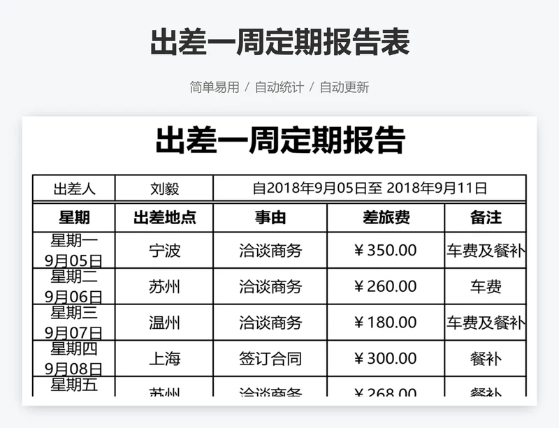 出差一周定期报告表