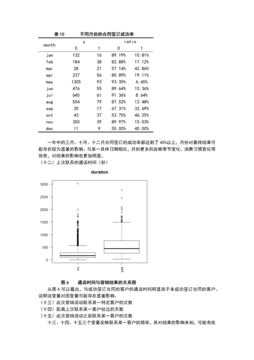 银行电话营销成功率探究毕业设计.docx