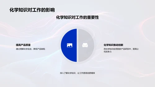 化学知识在产品研发应用PPT模板