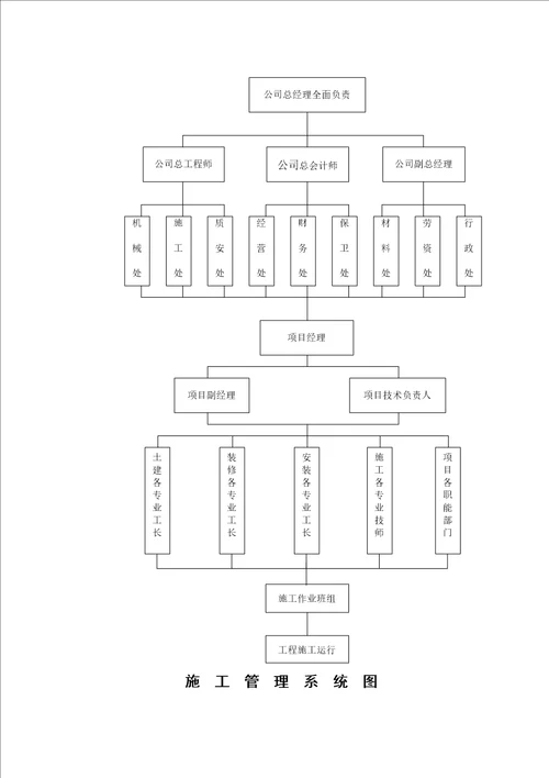 综合楼迁建工程施工组织设计方案