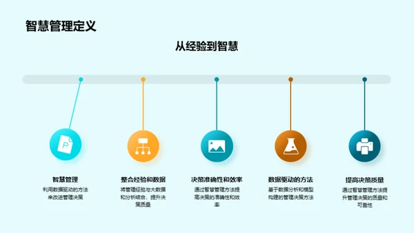 智慧管理博士答辩