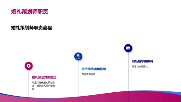 婚礼策划指南