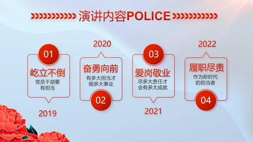 公安喜迎二十大忠诚保平安演讲PPT