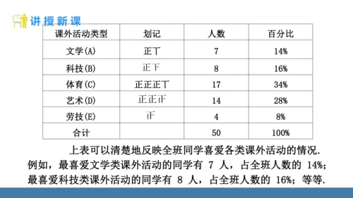 12.1.1 全面调查 课件（共23张PPT）