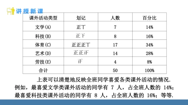12.1.1 全面调查 课件（共23张PPT）