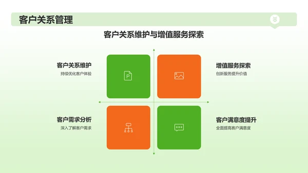绿色插画风财务金融行业年中工作总结PPT模板