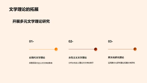 文学探索：研究之旅