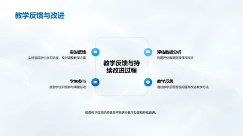 课件设计心理学
