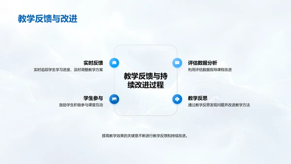 课件设计心理学