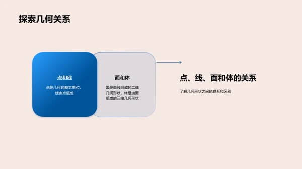 几何学的深度探索
