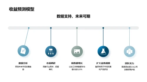 科技驱动的保险创新