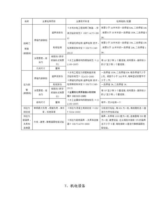 水利工程原材料及中间产品取样检测规程清楚明了详细