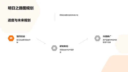 科技创新投资策略