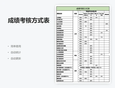 成绩考核方式表