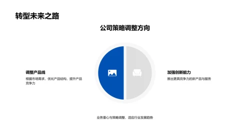 20XX业务半年度报告PPT模板