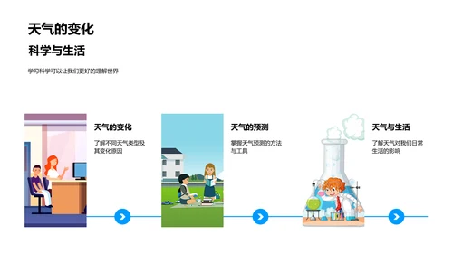 小学科学知识探索PPT模板