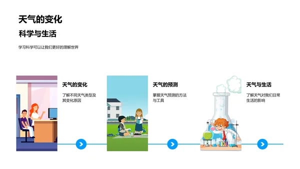 小学科学知识探索PPT模板